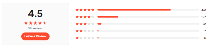 Kustomer IQ G2 Review