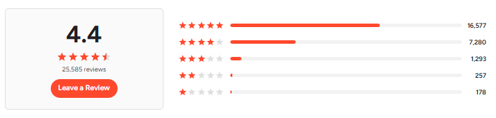 Salesforce Service Cloud G2 Reviews