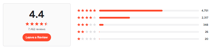 Zoho Desk (Zia AI)G2 Reviews