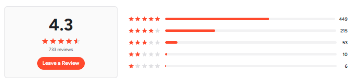 Sprinklr Service G2 Reviews