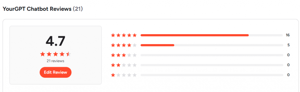 G2 reviews YourGPT