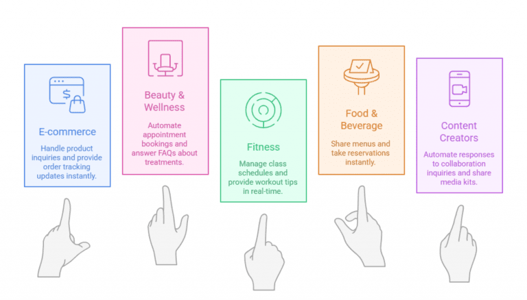 Real-World Use Cases for Instagram DM Automation