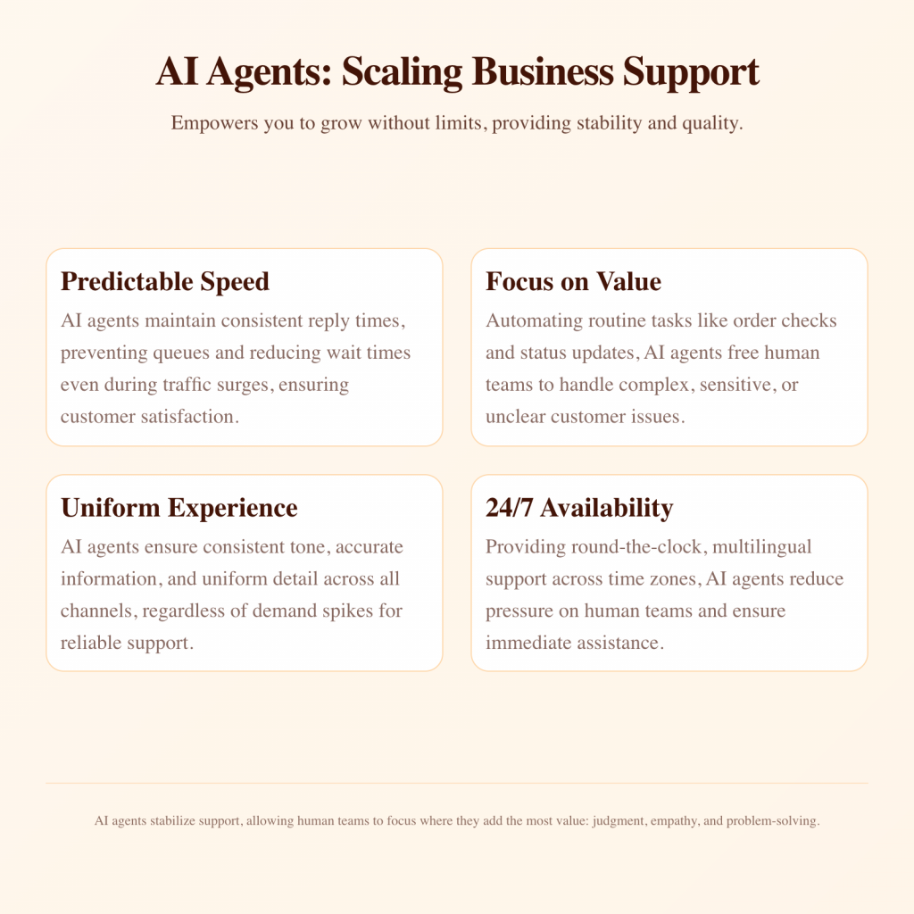 The Role AI agents Play