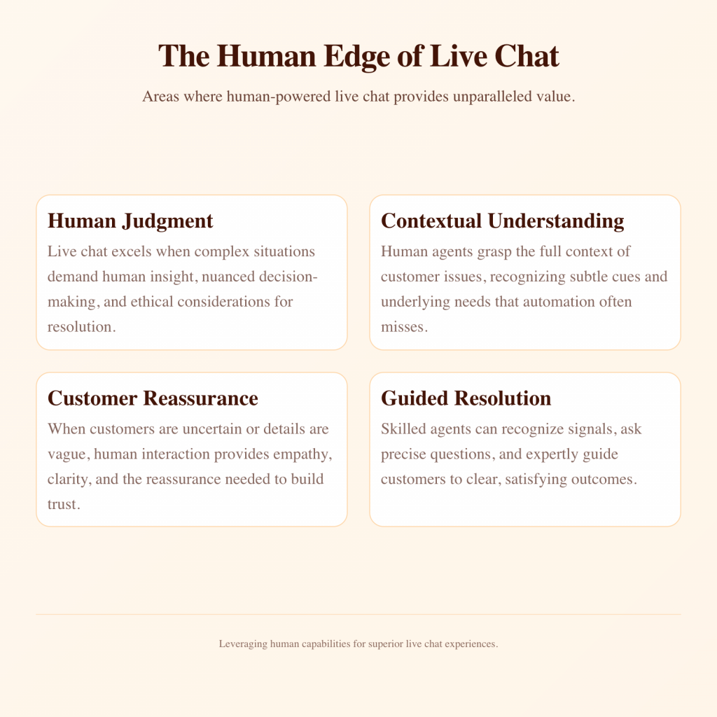 The advantages of Live Chat