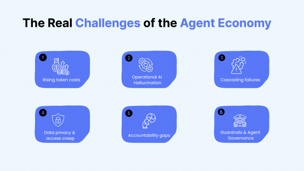 Challenges of the Agent Economy