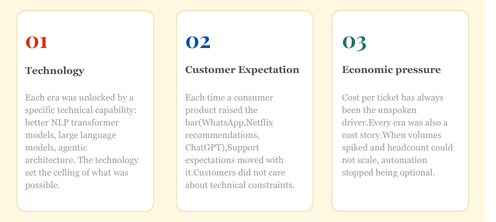 Three visual cards highlighting key drivers of AI in customer service including technology advancements, rising customer expectations, and economic pressure.