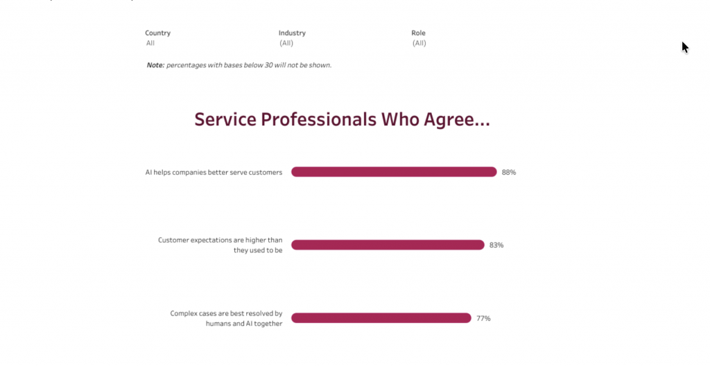 AI Became a Budget Priority