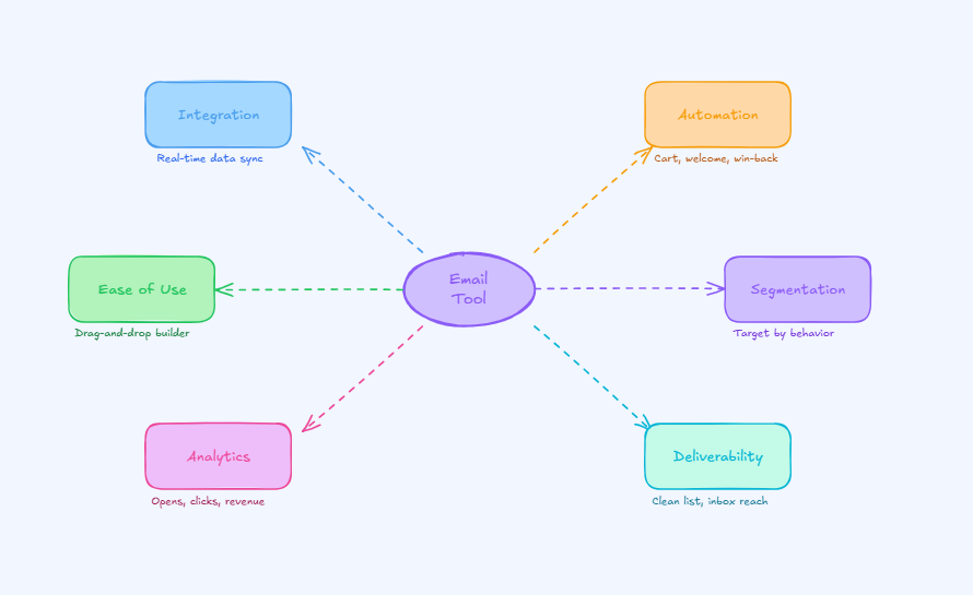 WooCommerce email tool features