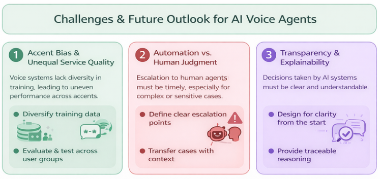 Challenges & Future Outlook for AI Voice Agents