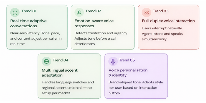 5 AI Voice Agent Trends