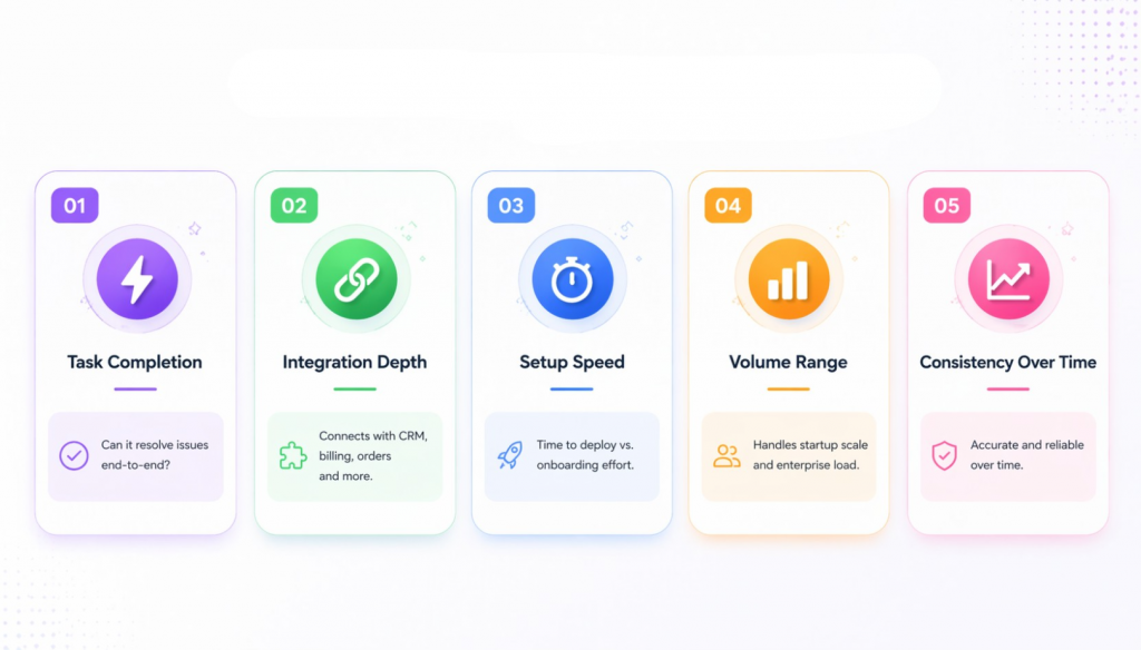 Choose the best Methodology