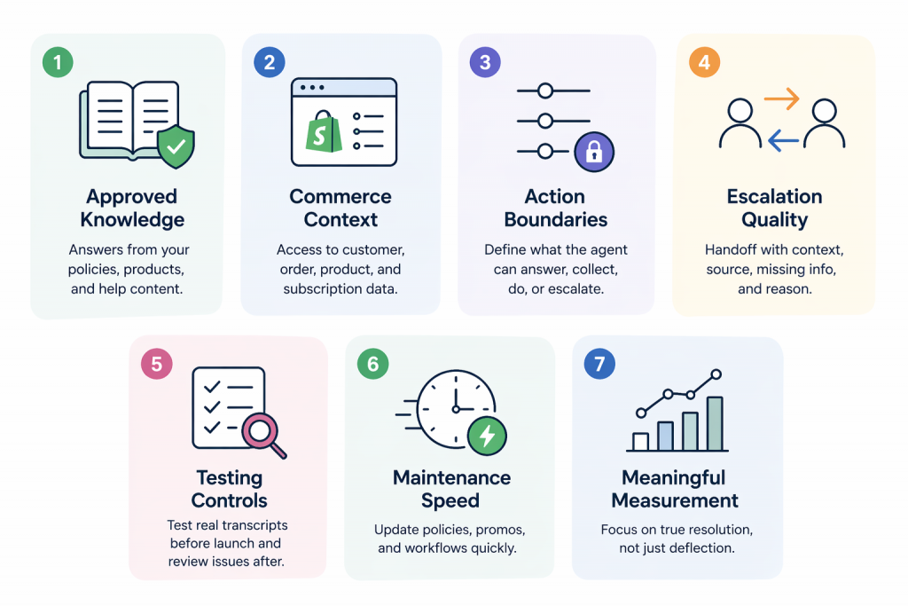 seven key capabilities of a Shopify AI customer support system
