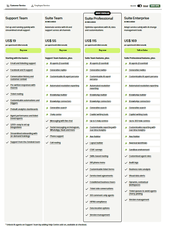 Zendesk Pricing