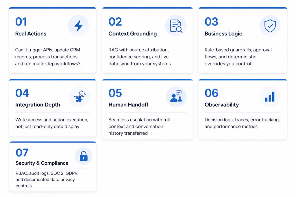 AI agent features actions, grounding, logic, integrations, handoff, observability, and security.