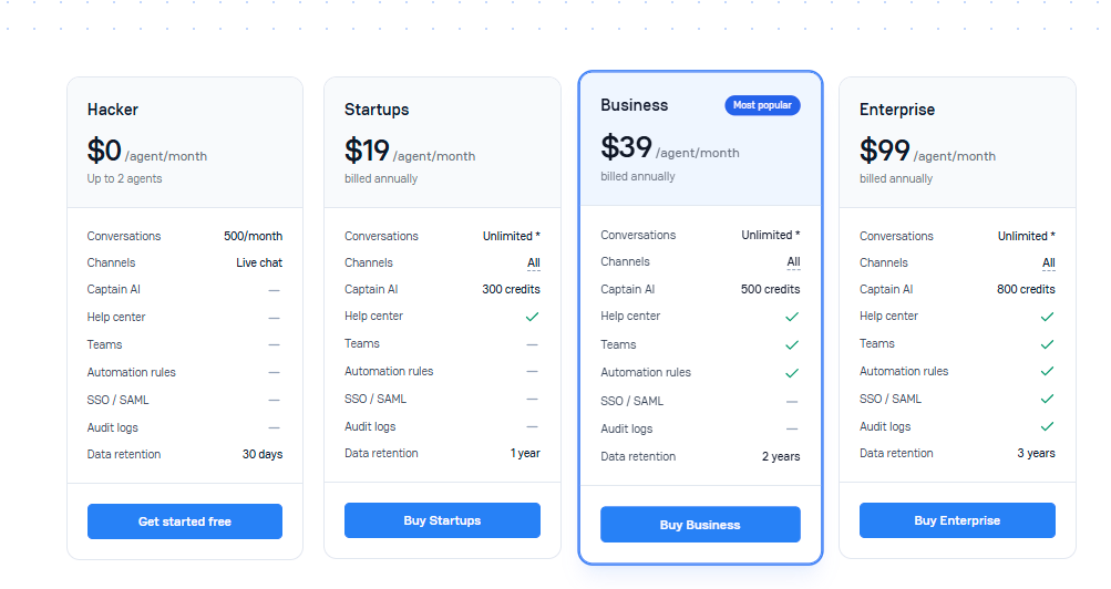 Chatwoot Pricing