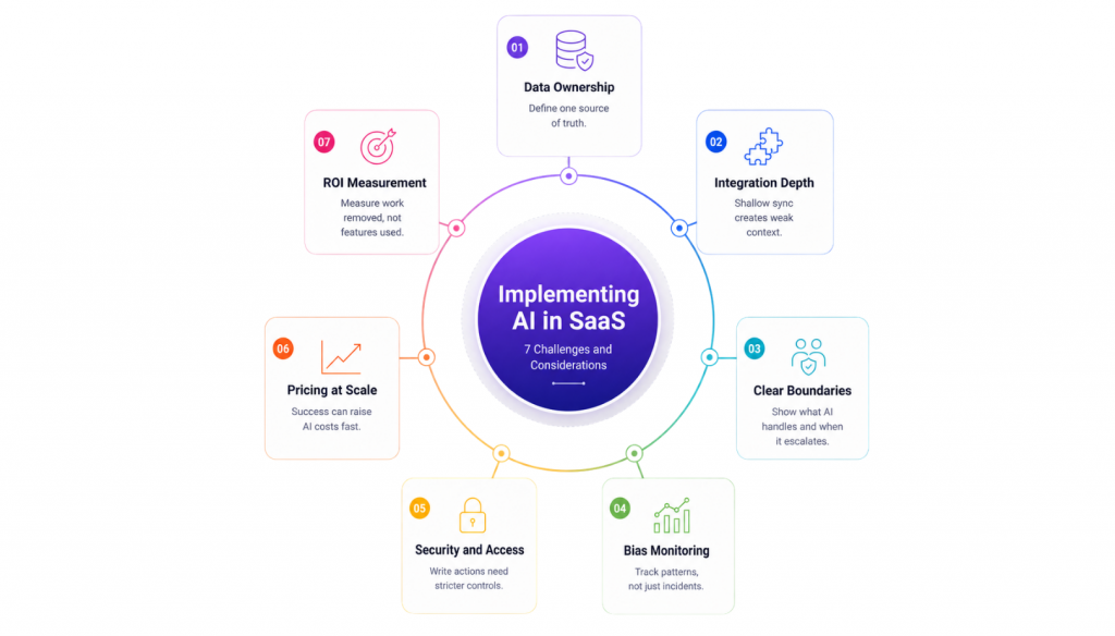 Challenges and Considerations for SAAS