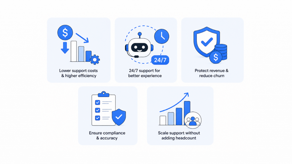 Benefits for Businesses for Billing Support AI Agent