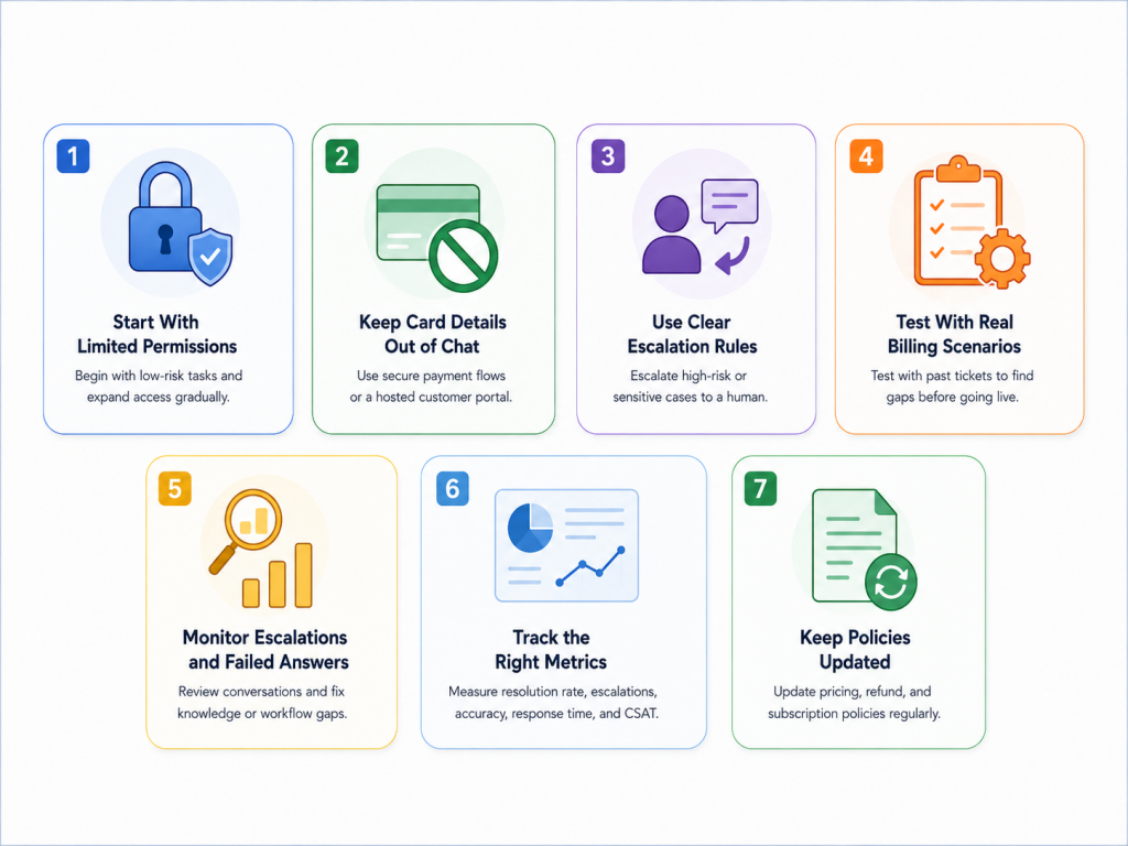 seven best practices for safely running a billing support AI agent, including limited permissions, secure payments, escalation rules, testing, monitoring, metrics, and policy updates.