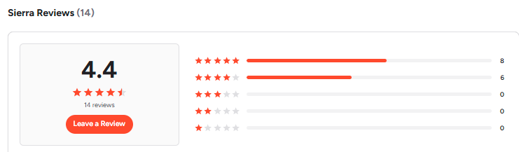G2 reviews for Sierra AI
