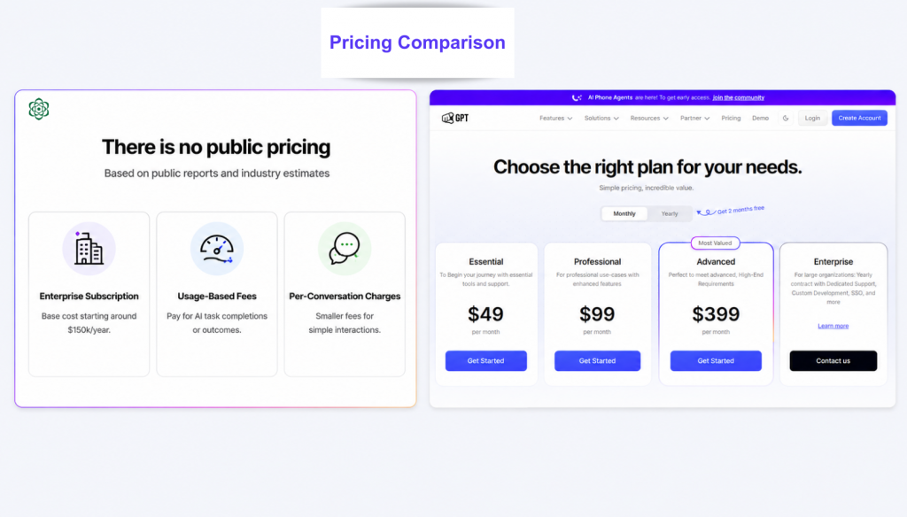 Pricing Comparison of both Sierra AI and YourGPT
