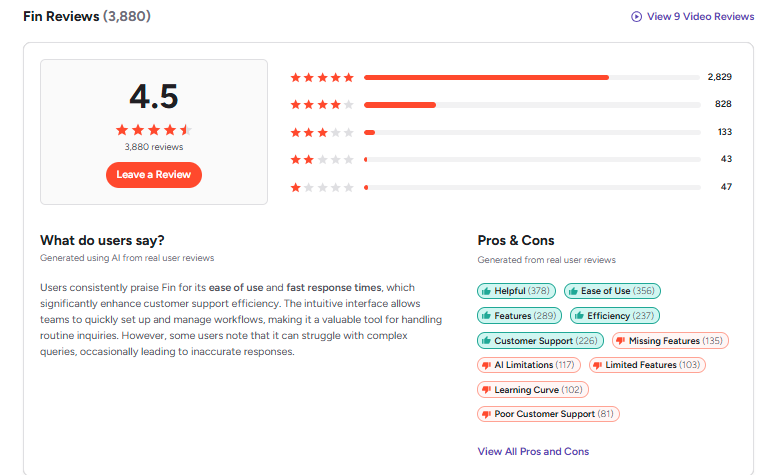 Intercom Reviews and Ratings