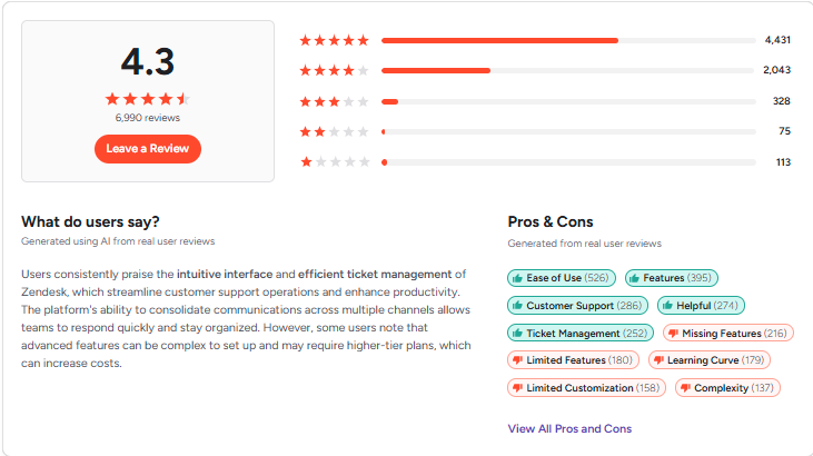 Zendesk Reviews and Ratings