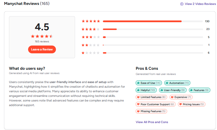 Manychat Reviews and Ratings