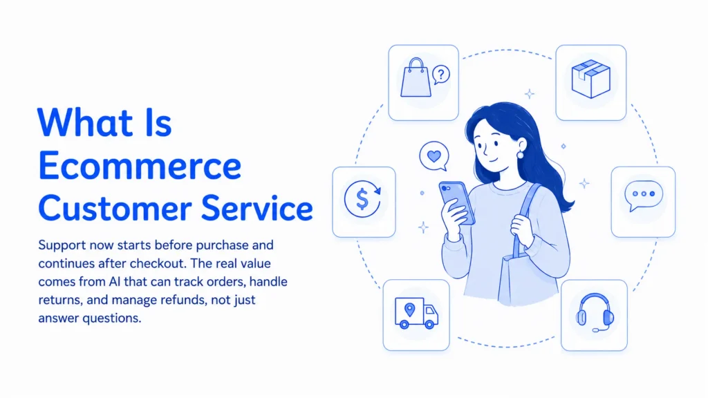 Illustration of AI-powered ecommerce customer service journey.