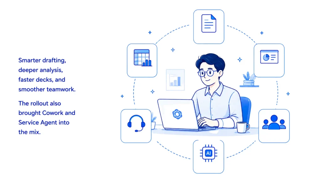 Microsoft 365 Copilot features including GPT-5.6, Docs, Sheets, Slides, Service Agent, and Cowork.