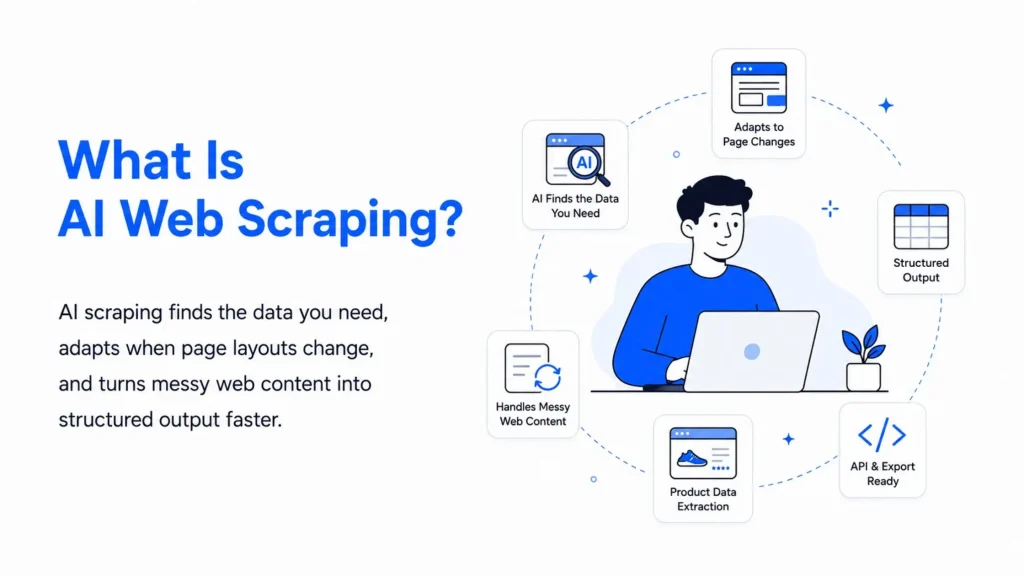AI web scraping extracts product data from websites and converts it into structured, searchable information.