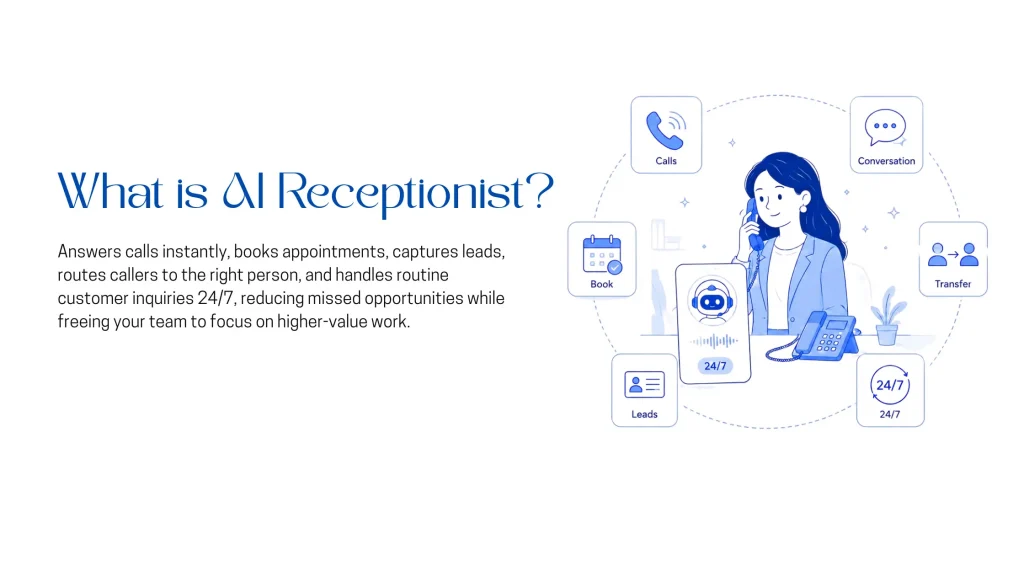 AI receptionist handling calls, appointments, and lead capture.