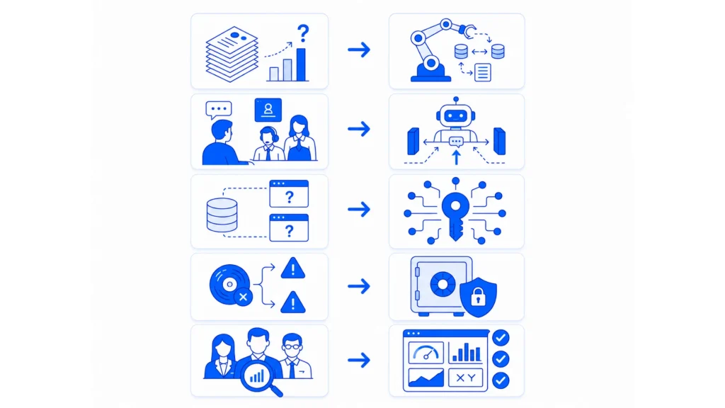 Business challenges transformed into AI-powered automation solutions