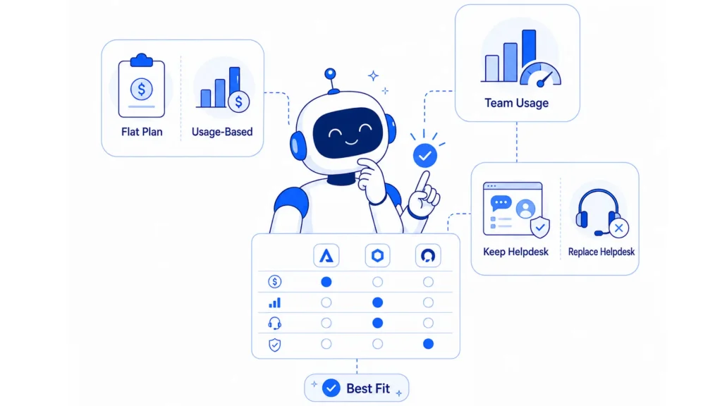 Comparison framework for choosing a Fin alternative based on pricing model, team usage, helpdesk compatibility, and overall business fit.