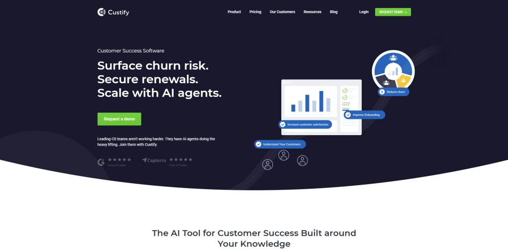 Home page of Custify