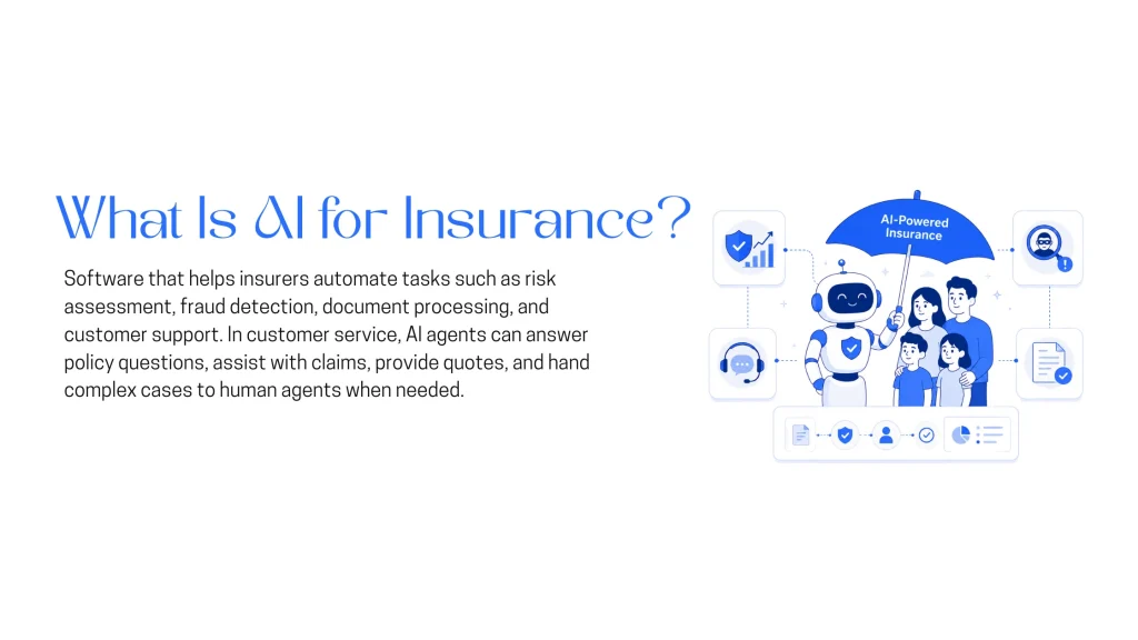 Illustration showing how AI helps insurers automate claims, policy support, risk assessment, fraud detection, and customer service.