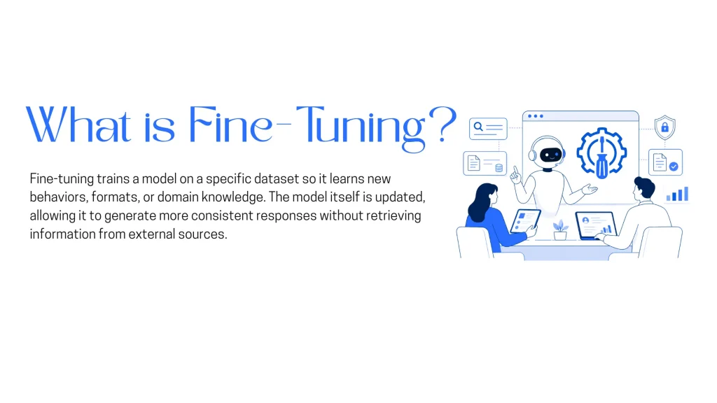 Illustration showing model training on specialized data to improve AI behavior and accuracy.
