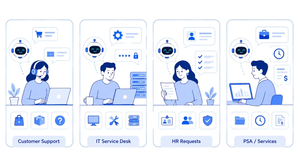 AI-powered ticketing systems for customer support, IT service desks, HR requests, and professional services workflows.