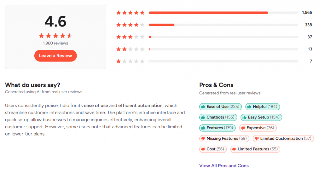 Tidio rating and user reviews showing pros, cons, and a 4.6-star score.