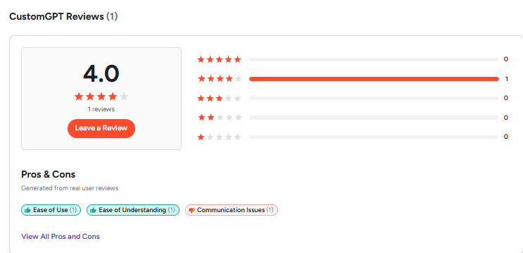 CustomGPT review