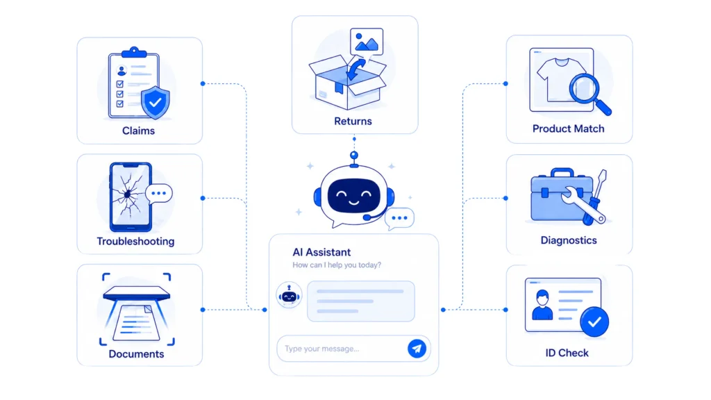 Multimodal chatbot handling claims, returns, diagnostics, and more.