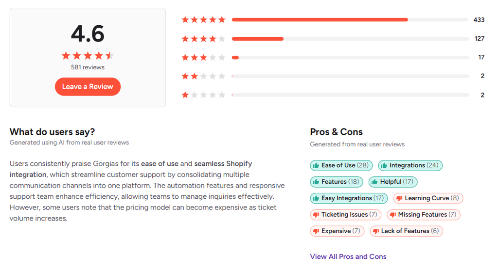 Gorgias review and rating on G2