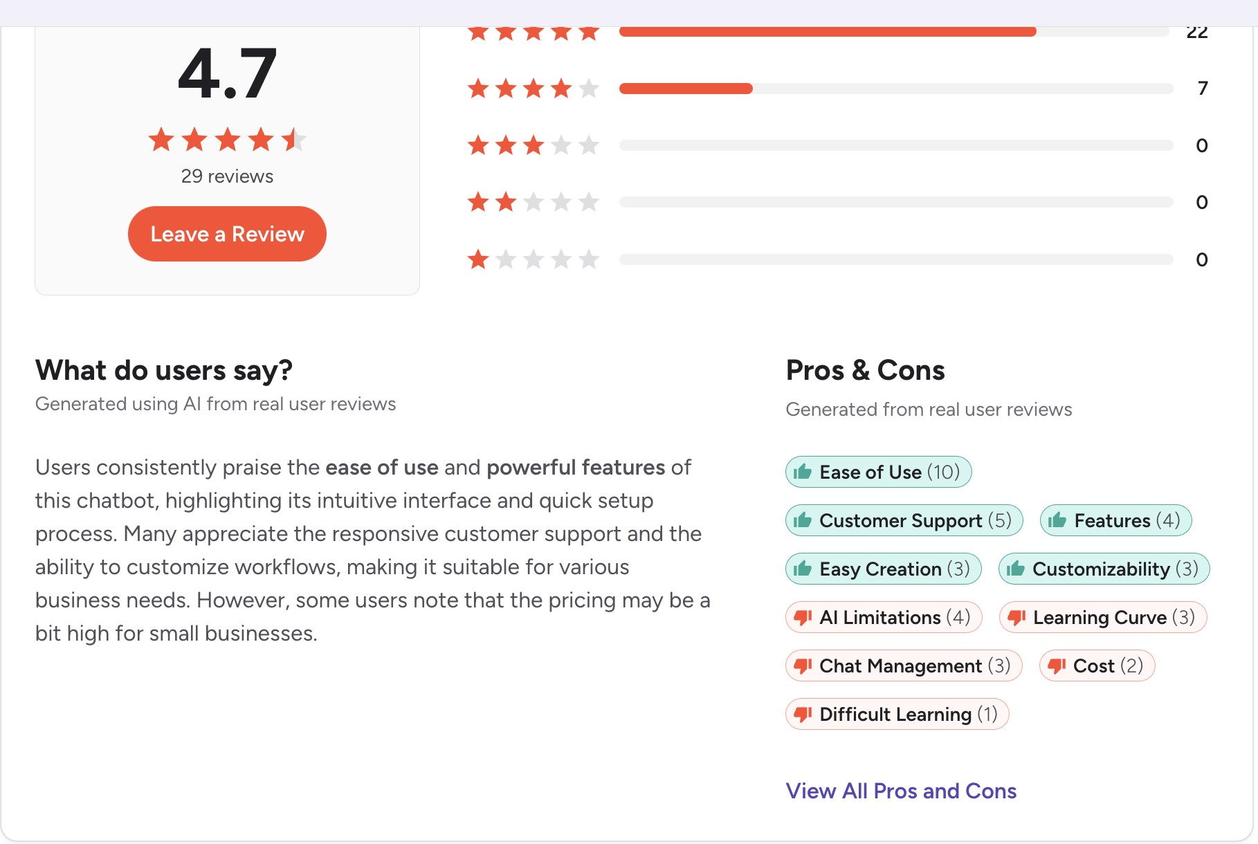 YourGPT Reviews on G2