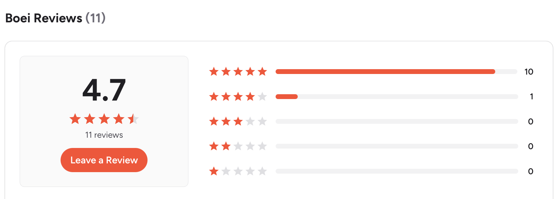 Boei Review