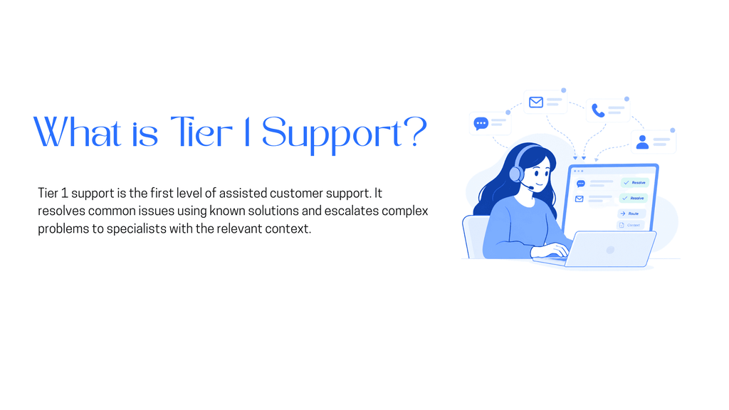 Tier 1 customer support showing a headset-wearing agent handling common customer queries through chat, email, and phone, resolving simple issues and routing complex problems to specialists.