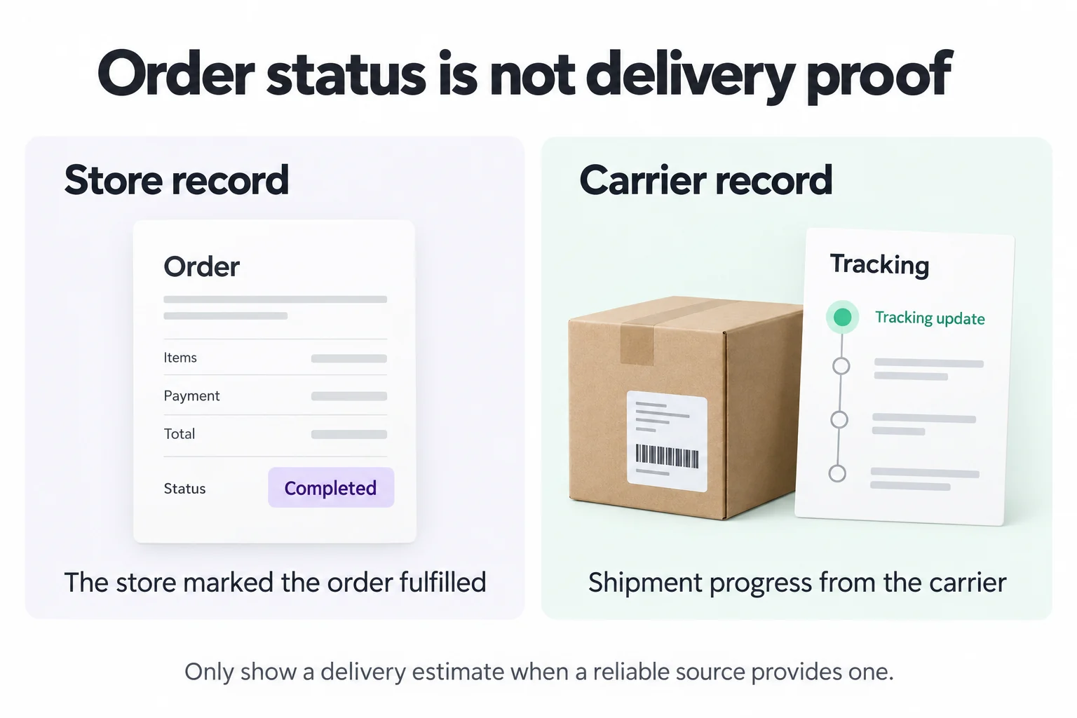 Comparison of a WooCommerce order marked Completed with a separate carrier tracking record showing shipment progress.