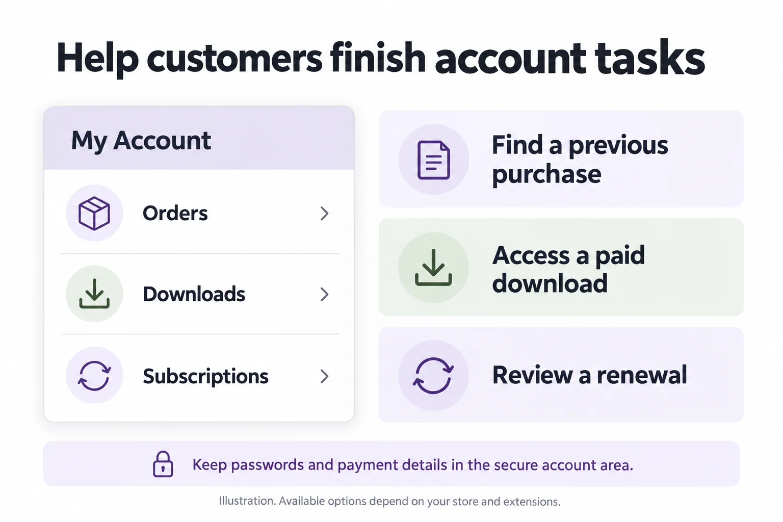 Illustrative My Account menu linking orders, downloads, and subscriptions to the tasks customers can complete.
