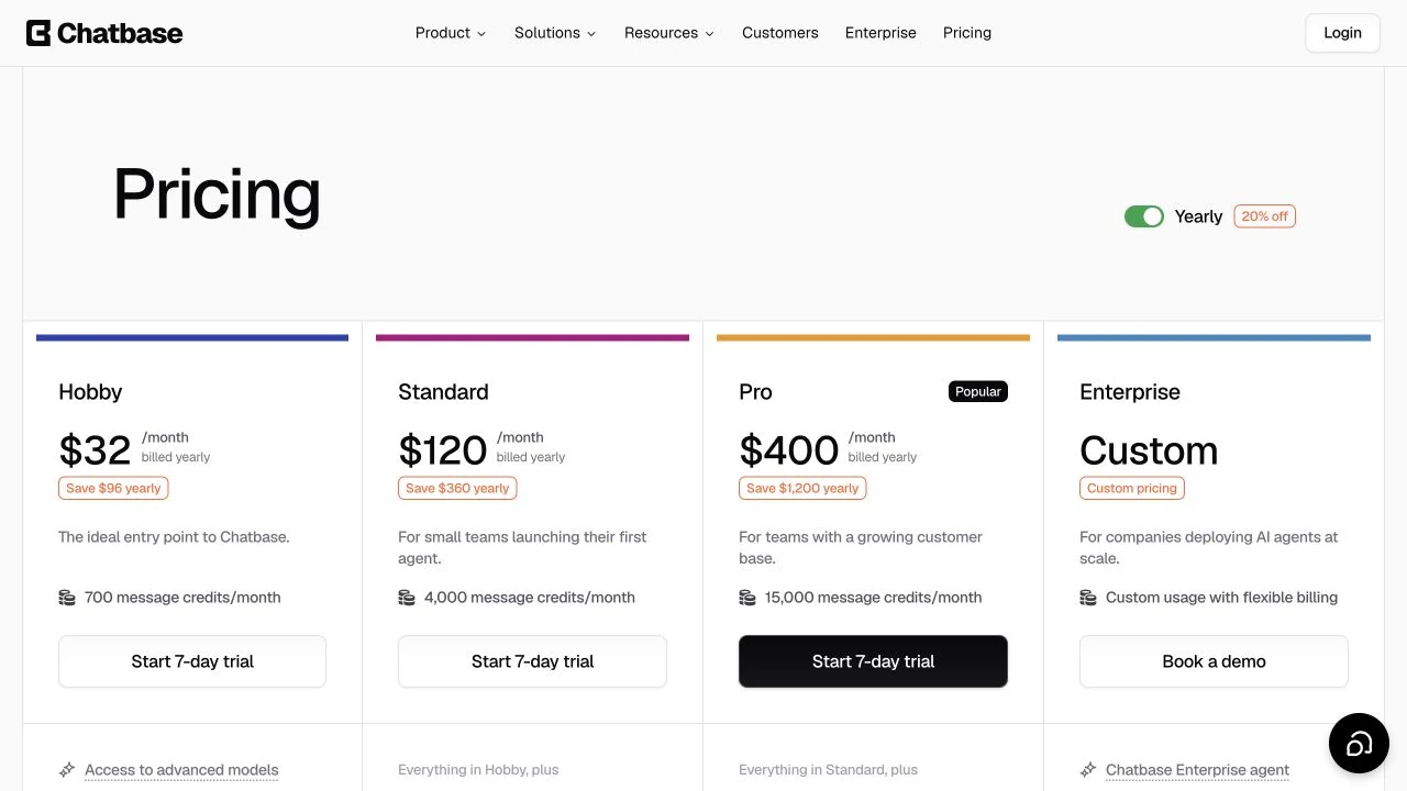 Chatbase annual pricing cards showing Hobby at $32, Standard at $120 and Pro at $400 per month, plus custom Enterprise pricing