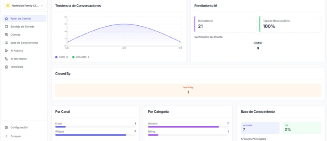 Cómo leer tu dashboard para saber si tu IA está funcionando de verdad