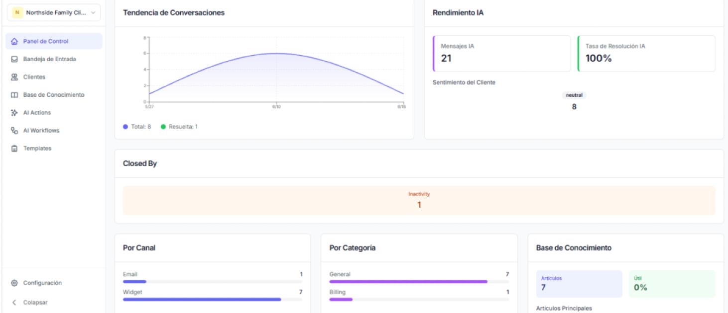 Cómo leer tu dashboard para saber si tu IA está funcionando de verdad