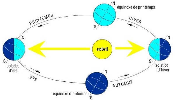 La Floride bénéficiera de 3 heures supplémentaires entre le solstice d'hiver et le solstice d'été.